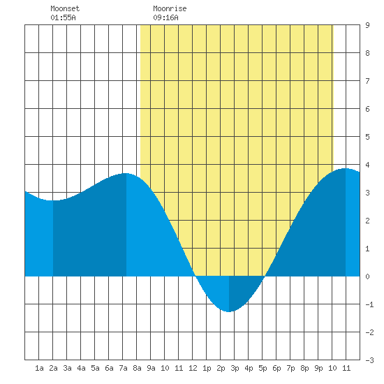 Bogoslof Island tide chart for Thursday, April 11, 2024