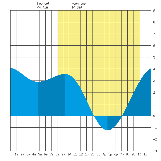 Bogoslof Island tide chart for Saturday, April 13, 2024