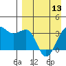 Bogoslof Island tide chart for Saturday, April 13, 2024