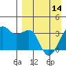 Bogoslof Island tide chart for Sunday, April 14, 2024