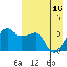 Bogoslof Island tide chart for Tuesday, April 16, 2024