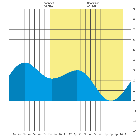 Bogoslof Island tide chart for Wednesday, April 17, 2024