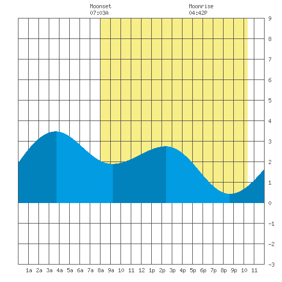Bogoslof Island tide chart for Thursday, April 18, 2024