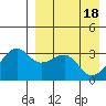 Bogoslof Island tide chart for Thursday, April 18, 2024