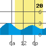 Bogoslof Island tide chart for Saturday, April 20, 2024