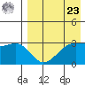 Bogoslof Island tide chart for Tuesday, April 23, 2024