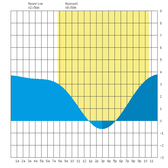 Bogoslof Island tide chart for Saturday, April 27, 2024