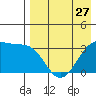 Bogoslof Island tide chart for Saturday, April 27, 2024