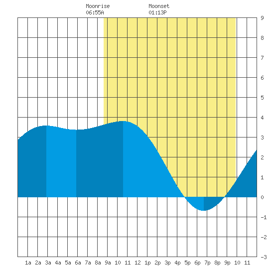 Bogoslof Island tide chart for Tuesday, April 2, 2024