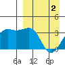 Bogoslof Island tide chart for Tuesday, April 2, 2024