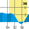 Bogoslof Island tide chart for Tuesday, April 30, 2024