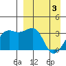 Bogoslof Island tide chart for Wednesday, April 3, 2024