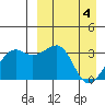 Bogoslof Island tide chart for Thursday, April 4, 2024