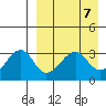 Bogoslof Island tide chart for Sunday, April 7, 2024