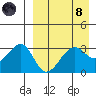 Bogoslof Island tide chart for Monday, April 8, 2024