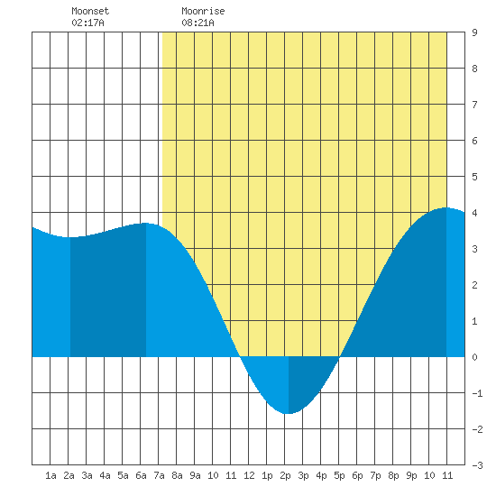 Bogoslof Island tide chart for Friday, May 10, 2024