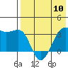 Bogoslof Island tide chart for Friday, May 10, 2024