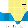 Bogoslof Island tide chart for Saturday, May 11, 2024