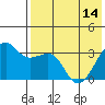 Bogoslof Island tide chart for Tuesday, May 14, 2024