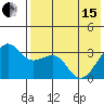 Bogoslof Island tide chart for Wednesday, May 15, 2024