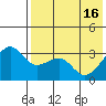 Bogoslof Island tide chart for Thursday, May 16, 2024