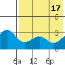 Bogoslof Island tide chart for Friday, May 17, 2024