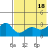 Bogoslof Island tide chart for Saturday, May 18, 2024