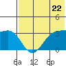 Bogoslof Island tide chart for Wednesday, May 22, 2024