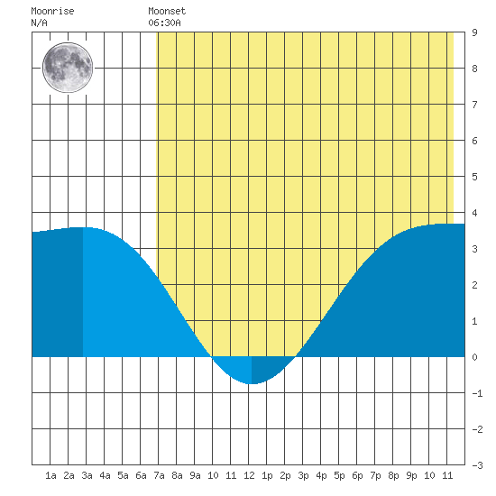 Bogoslof Island tide chart for Thursday, May 23, 2024