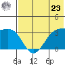 Bogoslof Island tide chart for Thursday, May 23, 2024