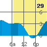 Bogoslof Island tide chart for Wednesday, May 29, 2024