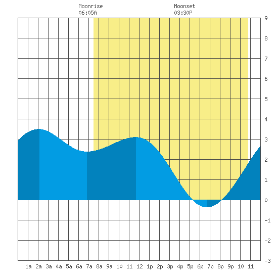 Bogoslof Island tide chart for Thursday, May 2, 2024