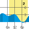 Bogoslof Island tide chart for Thursday, May 2, 2024