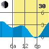 Bogoslof Island tide chart for Thursday, May 30, 2024