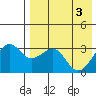 Bogoslof Island tide chart for Friday, May 3, 2024