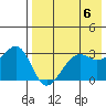 Bogoslof Island tide chart for Monday, May 6, 2024