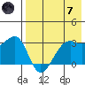 Bogoslof Island tide chart for Tuesday, May 7, 2024