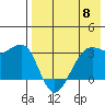 Bogoslof Island tide chart for Wednesday, May 8, 2024