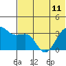 Bogoslof Island tide chart for Tuesday, June 11, 2024