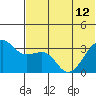 Bogoslof Island tide chart for Wednesday, June 12, 2024
