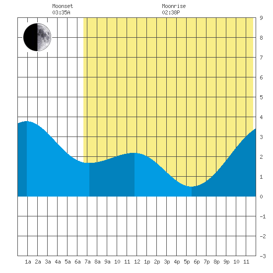Bogoslof Island tide chart for Thursday, June 13, 2024