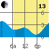 Bogoslof Island tide chart for Thursday, June 13, 2024