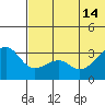 Bogoslof Island tide chart for Friday, June 14, 2024