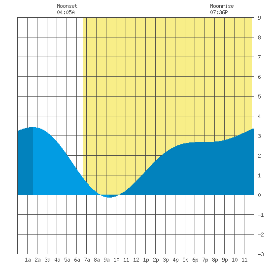 Bogoslof Island tide chart for Monday, June 17, 2024