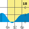 Bogoslof Island tide chart for Tuesday, June 18, 2024