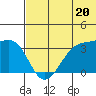 Bogoslof Island tide chart for Thursday, June 20, 2024