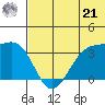 Bogoslof Island tide chart for Friday, June 21, 2024
