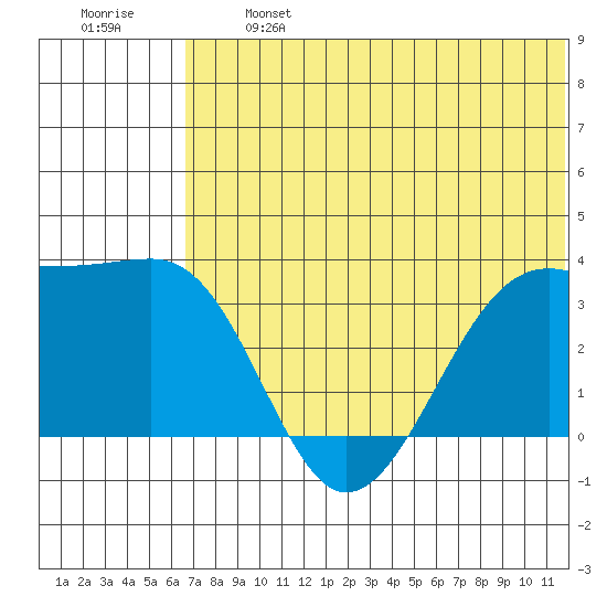 Bogoslof Island tide chart for Monday, June 24, 2024