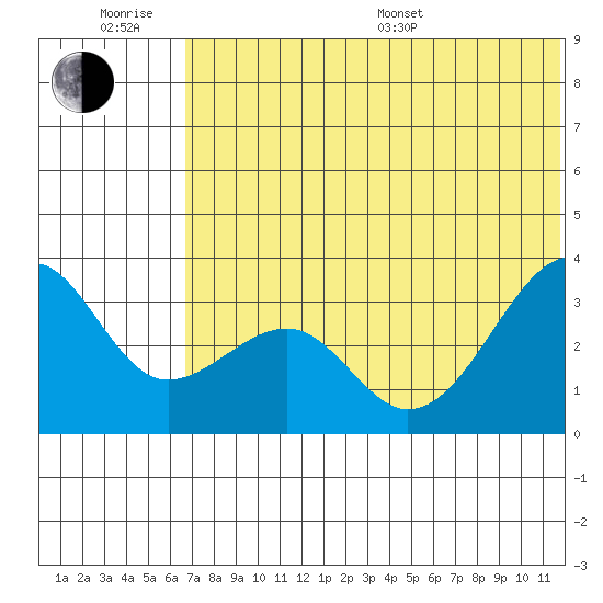 Bogoslof Island tide chart for Friday, June 28, 2024
