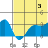 Bogoslof Island tide chart for Monday, June 3, 2024